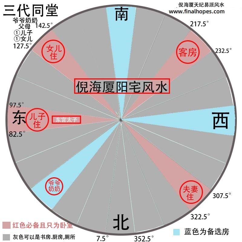 倪海夏阳宅风水布局图解 倪海夏阳宅风水布局图解