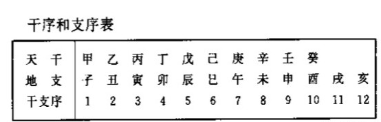 灵龟八法盘-微信搜索‘灵龟八法取穴’