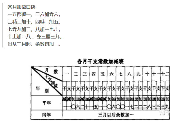 灵龟八法盘-微信搜索‘灵龟八法取穴’