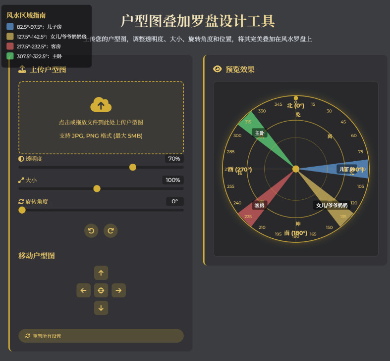 倪海夏阳宅风水布局图解立极尺